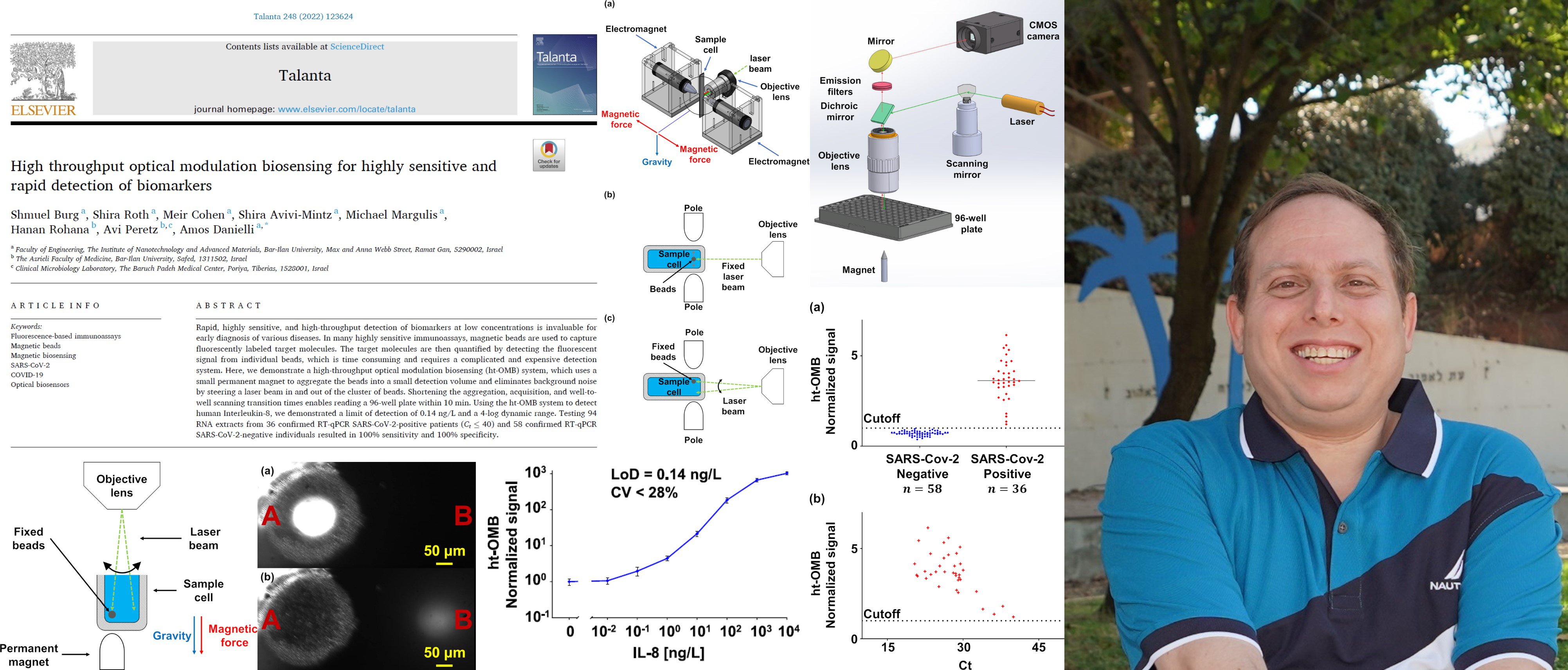 Congratulations to our Ph.D student, Shmuel Burg, for the publication of his paper at "Talanta". This is his 3rd paper which has been published in the framework of his Ph.D studies, and the 2nd time as the first author.

The paper, entitled 'High throughput optical modulation biosensing for highly sensitive and rapid detection of biomarkers', can be found in the Publications section, and at DOI: 10.1016/j.talanta.2022.123624
