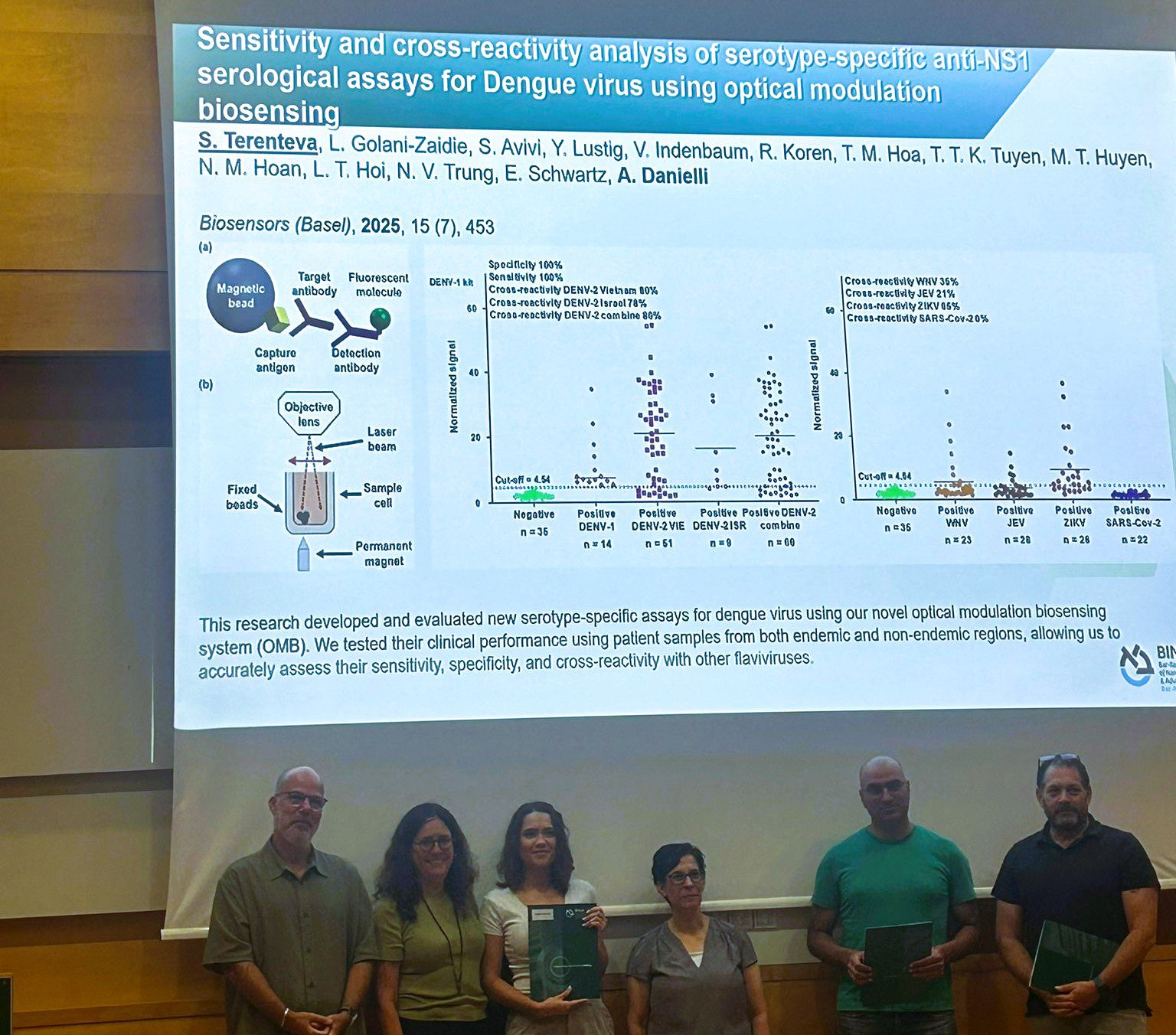 Congratulations to our PhD student, Sophie Terenteva, for winning the 2025 publications award of BINA center on her last publication.
The paper can be found in the Publications section.