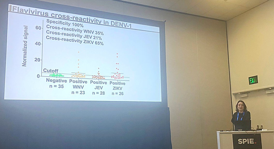 On January 26th, our M.Sc. student, Sophie Terenteva—who is currently continuing her research in our lab as a Ph.D. student—presented her research work at the Novel Nanomaterial-Based Sensors session of the BIOS: Frontiers in Biological Detection: From Nanosensors to Systems XVII conference, held during the SPIE Photonics West 2025 convention in San Francisco, USA. Our principal investigator, Prof. Amos Danielli, served as a co-chair of the BIOS conference.

In her lecture, Ms. Terenteva discussed the development of highly sensitive anti-NS1 DENV-1–3 IgG assays using optical modulation biosensing technology. She presented the analytical and clinical performances of the dengue serological assay across different serotypes, along with its cross-reactivity with other flaviviruses such as WNV, JEV, and ZIKV.